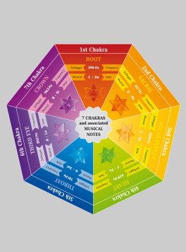 Campane Chakra in Quarzo - 2