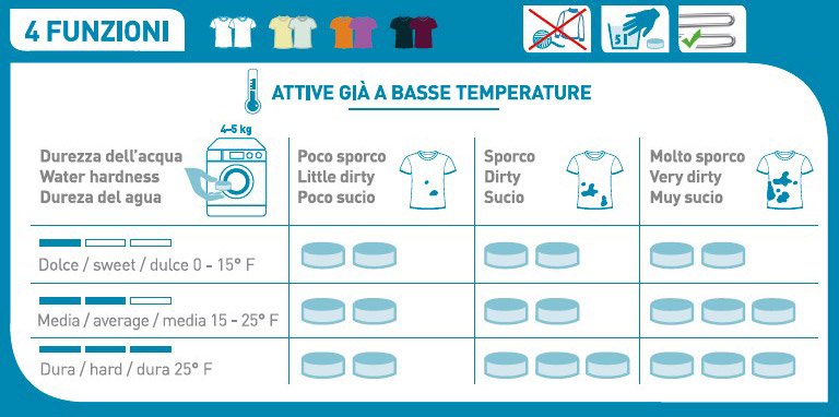 greentabs-pastiglie-lavatrice-bucato
