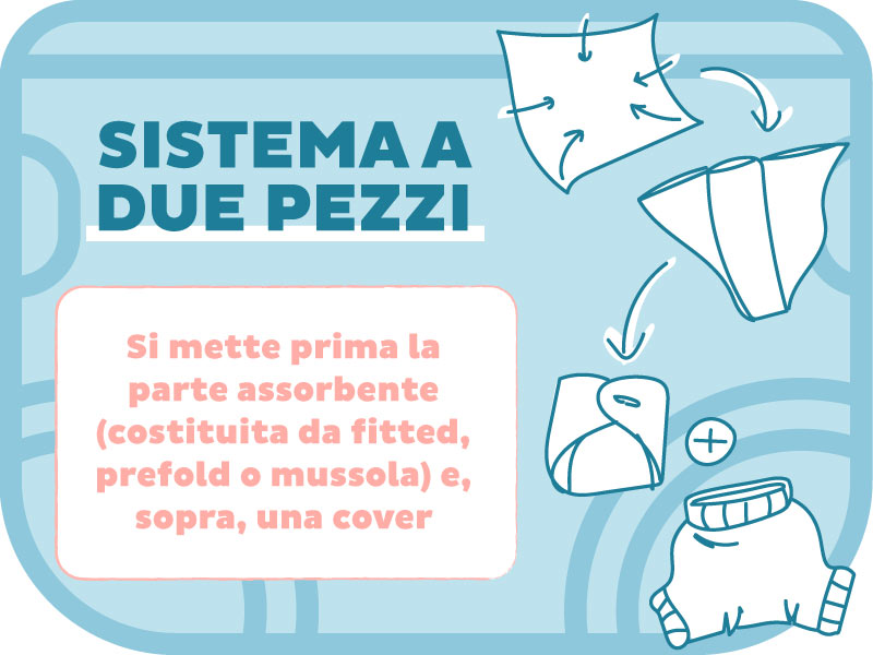 Lavabili con sistema a 2 pezzi